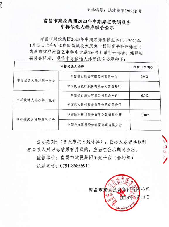 南昌市w66国际app集团2023年中期票据承销服务中标候选人排序组合公示_w66国际app