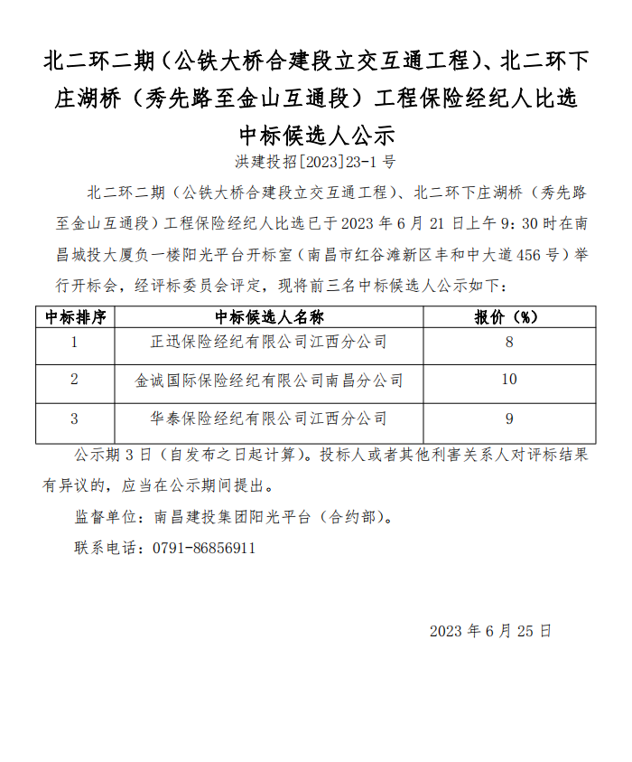 北二环二期（公铁大桥合建段立交互通工程）、北二环下庄湖桥（秀先路至金山互通段）工程包管经纪人比选 中标候选人公示_w66国际app